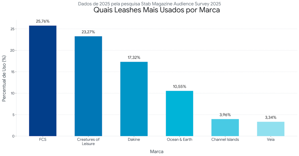 data-leashes