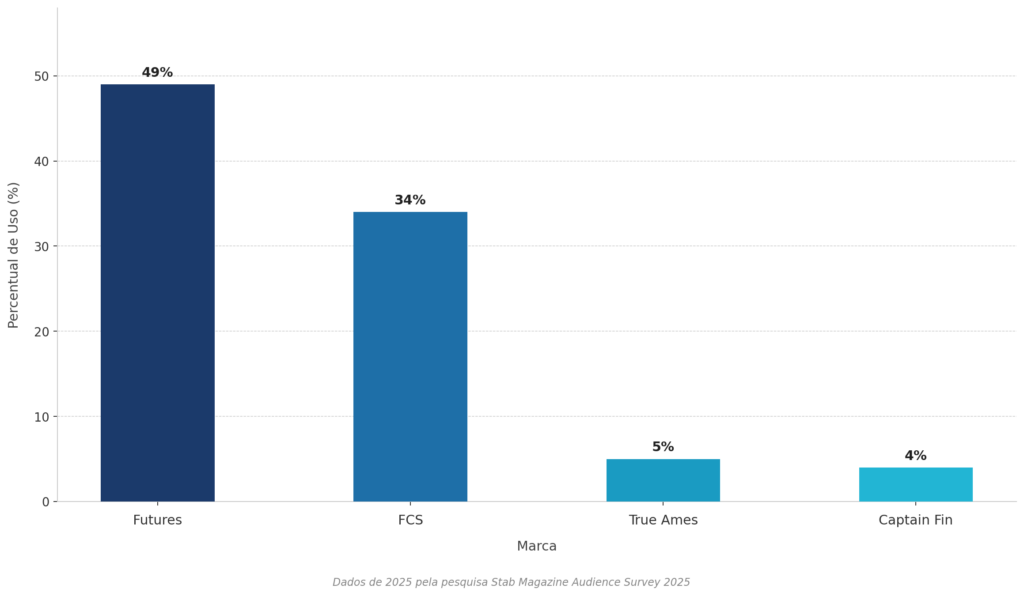 grafico quilhas
